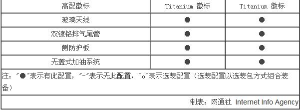 长安福特锐界新老对比 科技配置升级