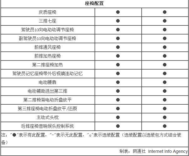 长安福特锐界新老对比 科技配置升级