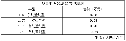 华晨中华2016款V5上市 售8.98万起