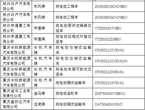 工信部发布第285批新车公告