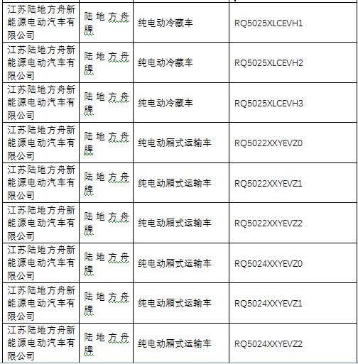 工信部发布第285批新车公告