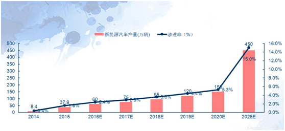 2016中国车商新能源汽车高峰论坛成功举办