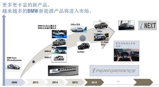 2016中国车商新能源汽车高峰论坛成功举办