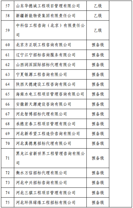 2015 度中央投资项目招标代理机构招标情况报告存在问题的机构名单