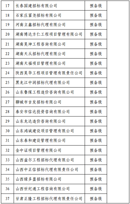 2015 度中央投资项目招标代理机构招标情况报告存在问题的机构名单