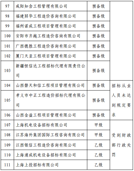 2015 度中央投资项目招标代理机构招标情况报告存在问题的机构名单