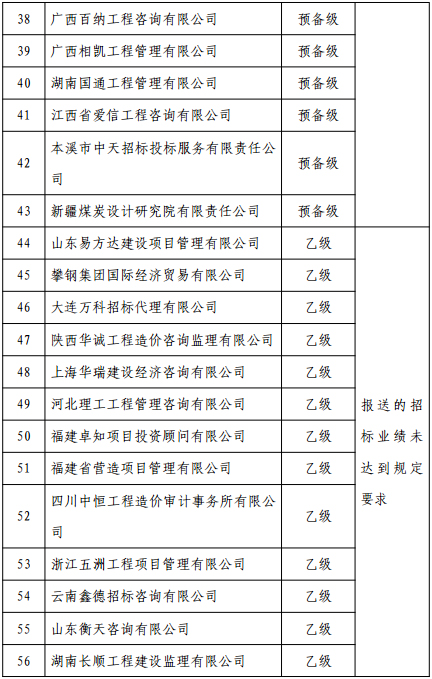 2015 度中央投资项目招标代理机构招标情况报告存在问题的机构名单