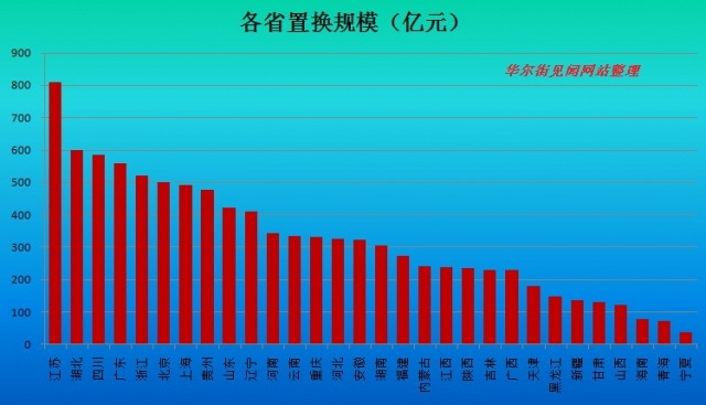 财政部：置换债券不会挤出民资