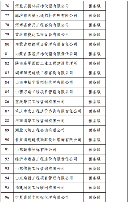 2015 度中央投资项目招标代理机构招标情况报告存在问题的机构名单