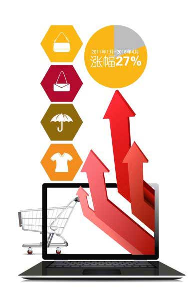 网络消费5年增12倍 网络消费5年增12倍