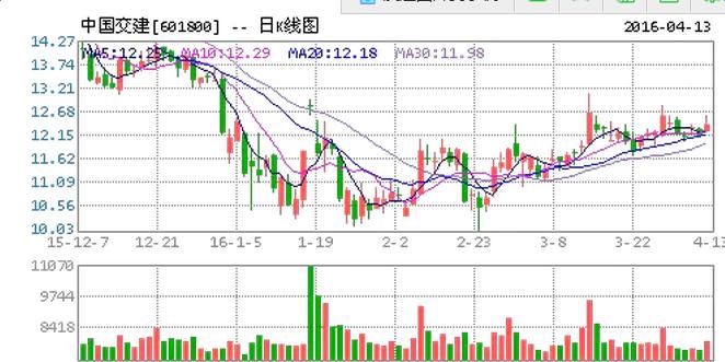 会议确定，将关系国计民生的港口、沿海及内河航运、机场等领域固定资产投资项目最低资本金比例要求由30%降为25%，铁路、公路、城市轨道交通项目由25%降为20%。城市地下综合管廊和急需的停车场项目，以及经国务院批准、情况特殊的国家重大项目资本金比例可比规定的再适当降低。