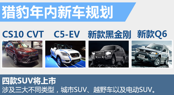 猎豹汽车年内将推4款SUV