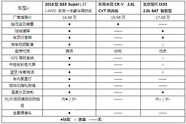 2016款GS5 super