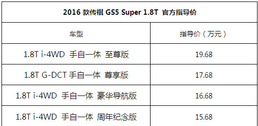 2016款传祺GS5 Super 1.8T 官方指导价