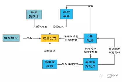 　　浦发银行 郑大卫：PPP融资增信创新案例