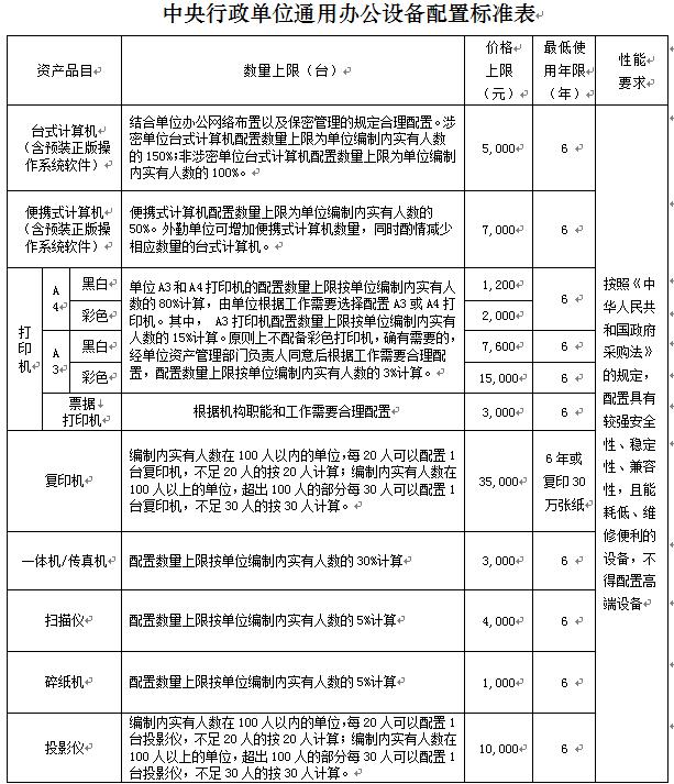 　　中央单位办公标准:处级以下办公桌不超3000元 至少用15年