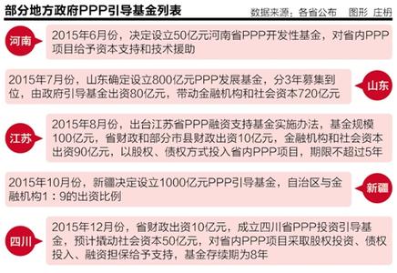 四川2016年全省PPP示范项目公示