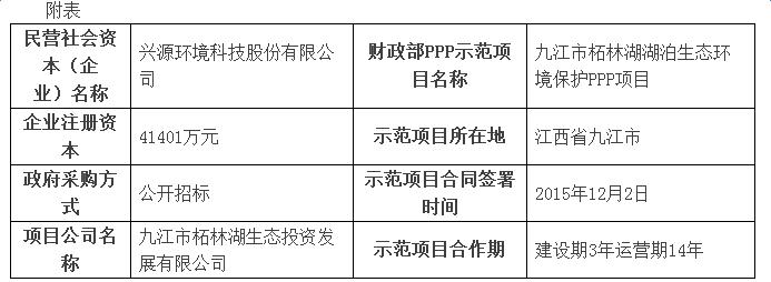 　　兴源环境为柘林湖青山绿水添彩 ——民营社会资本参与财政部PPP示范项目案例介绍