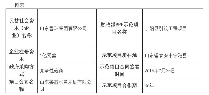 　　山东鲁珠集团的PPP经验与体会 ——民营社会资本参与财政部PPP示范项目案例介绍