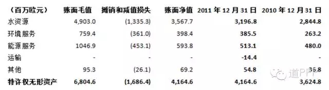 政府和社会资本合作模式（Public-PrivatePartnerships，以下简称“PPP”）是指在基础设施及公共服务领域，政府和社会资本基于合同建立的一种合作关系，旨在利用市场机制合理分配风险，提高公共产品和服务的供给数量、质量和效率。