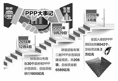 　　PPP项目只是看起来很美？