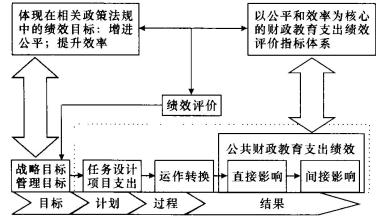 安徽省发布财政支出绩效评价指标框架