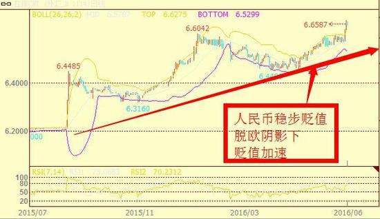 指数显示英国脱欧使人民币影响力大幅上升