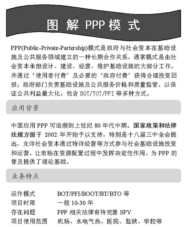 特别是财政部首批的30个示范项目，包括8个新建项目、22个存量转型项目，是从全国近70个新建PPP项目和80多个存量转型项目中通过初步筛选、专家评审、集体会商后确定的，最后保留下来的项目仅占申报量20%。