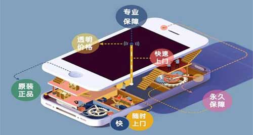 风口之下 四问手机维修O2O