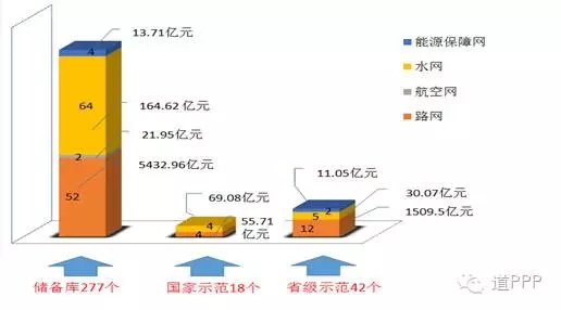 　　云南省财政厅高标准推出2016年首批省级PPP示范项目