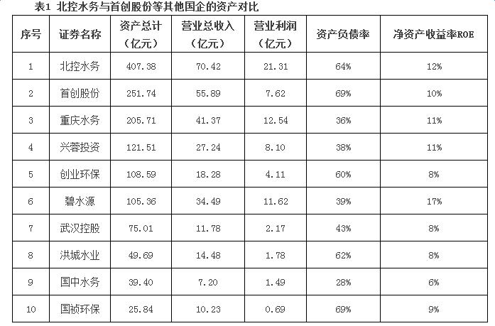 从国家整个法规采购系统及制度建设上来看，均未歧视民营企业，一般政策文件中都叫社会资本，市场上外资、国资和民资都处于竞争状态，当然不排除地方少数政府为了发展有一些导向性的存在。