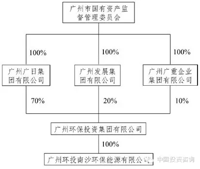 　　PPP模式or项目收益债？