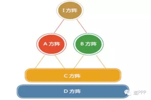 从国家整个法规采购系统及制度建设上来看，均未歧视民营企业，一般政策文件中都叫社会资本，市场上外资、国资和民资都处于竞争状态，当然不排除地方少数政府为了发展有一些导向性的存在。