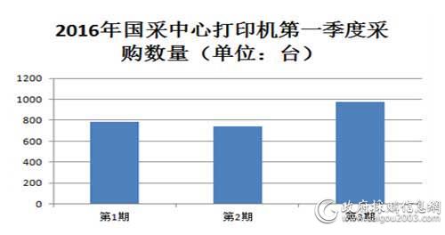 2016年上半年八大品牌采购金额（单位：万元）对比图