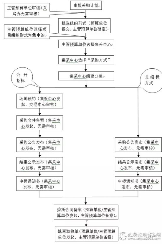 实施采购计划流程图.webp.jpg