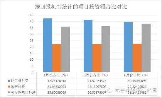 　　中国式PPP的五大关键数字