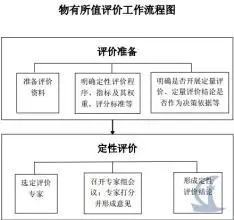 2014 年，中国政府的采购规模较2002年的1009亿元有了近十余倍的增长，占财政支出的比重也接近20%。但与<a href=http://guoji.caigou2003.com/ target=_blank class=infotextkey>国际</a>上比较成熟的政府采购制度相比，中国的政府采购制度还有较大的改进空间，主要表现在“效率”与“规范”的目标远未实现，扶持政策与公平竞争原则难以平衡，以及高价采购与低价竞争的现象并存和公共部门采购从业人员的素质与采购专业化要求不相匹配。