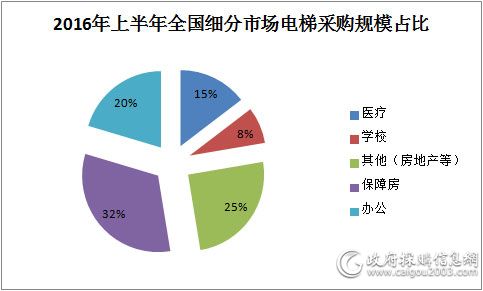 细分市场分布.jpg