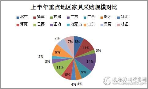 家具重点地区采购规模.jpg