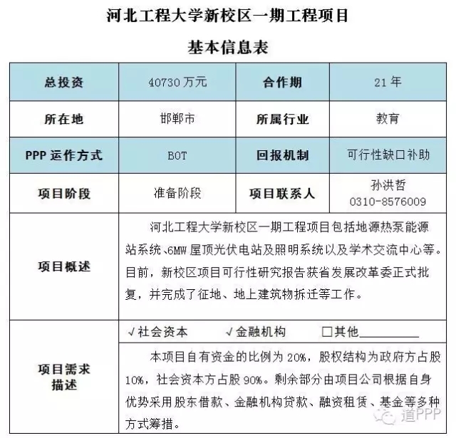 河北省中国PPP融资论坛推介项目_首页_首页