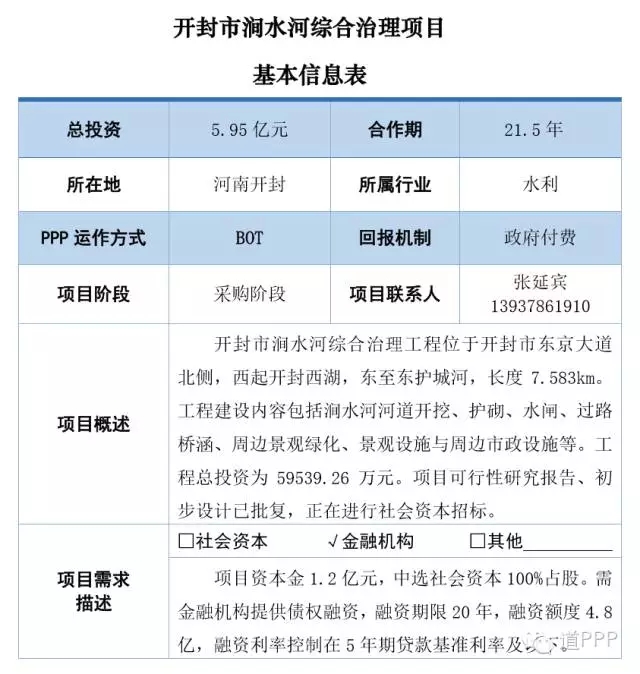 河南省中国PPP融资论坛推介项目_首页_首页