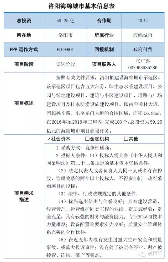 河南省中国PPP融资论坛推介项目_首页_首页