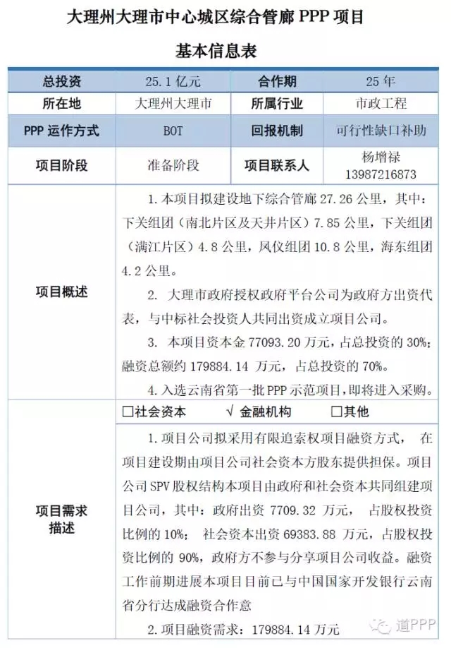 云南省中国PPP融资论坛推介项目_首页_首页