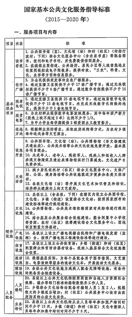 　　中共中央办公厅、国务院办公厅印发《关于加快构建现代公共文化服务体系的意见》（全文）