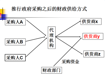 新财政供给方式.png