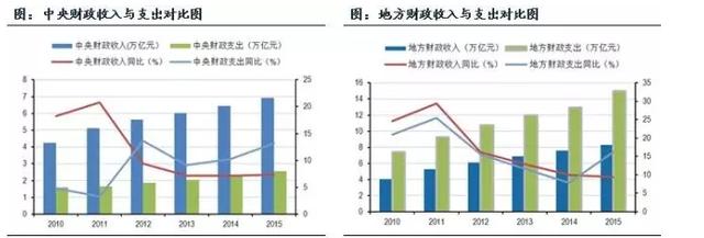 　　PPP立法趋于完善 项目回报率在资产配置下更受青睐