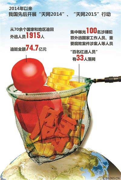 杭州峰会·公报
