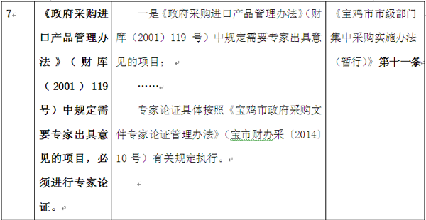 一张表格与您分享陕西宝鸡部门集采24项责任