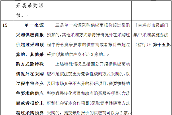 一张表格与您分享陕西宝鸡部门集采24项责任