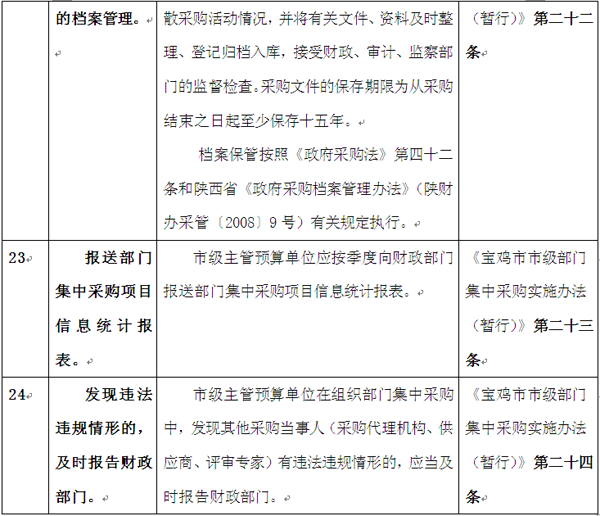 一张表格与您分享陕西宝鸡部门集采24项责任